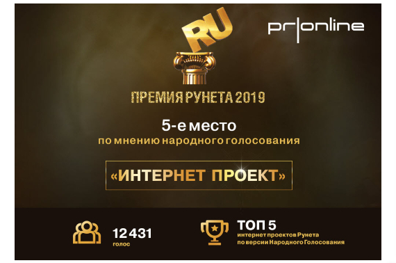 PRonline вошло в ТОП-5 лауреатов народного голосования интернет-награды России – «Премия Рунета 2019» в номинации “Интернет-проект”